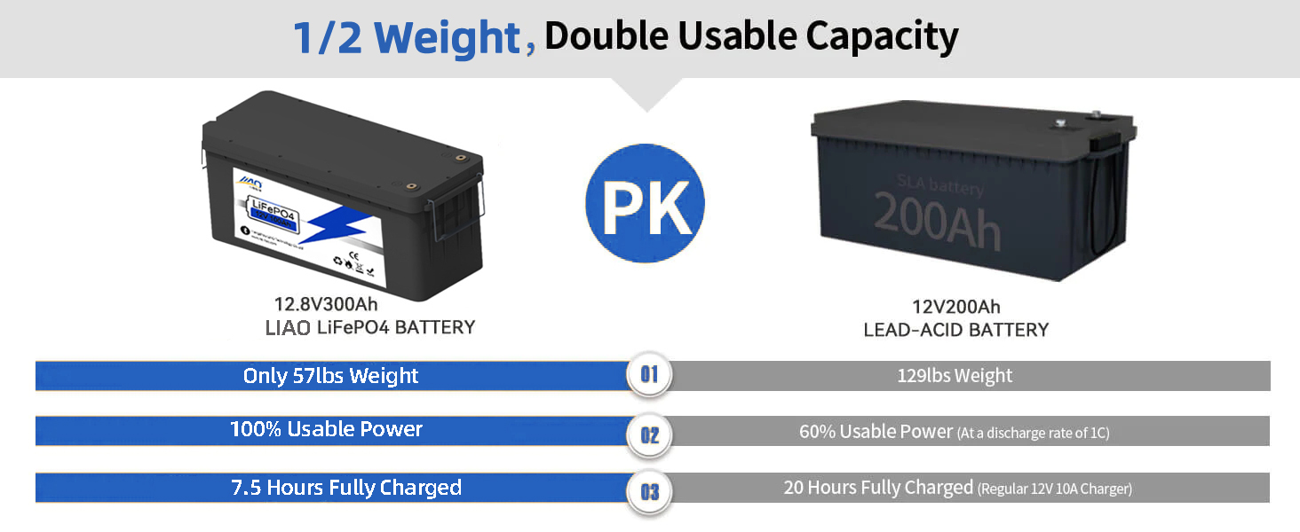 300ah lithium roj teeb