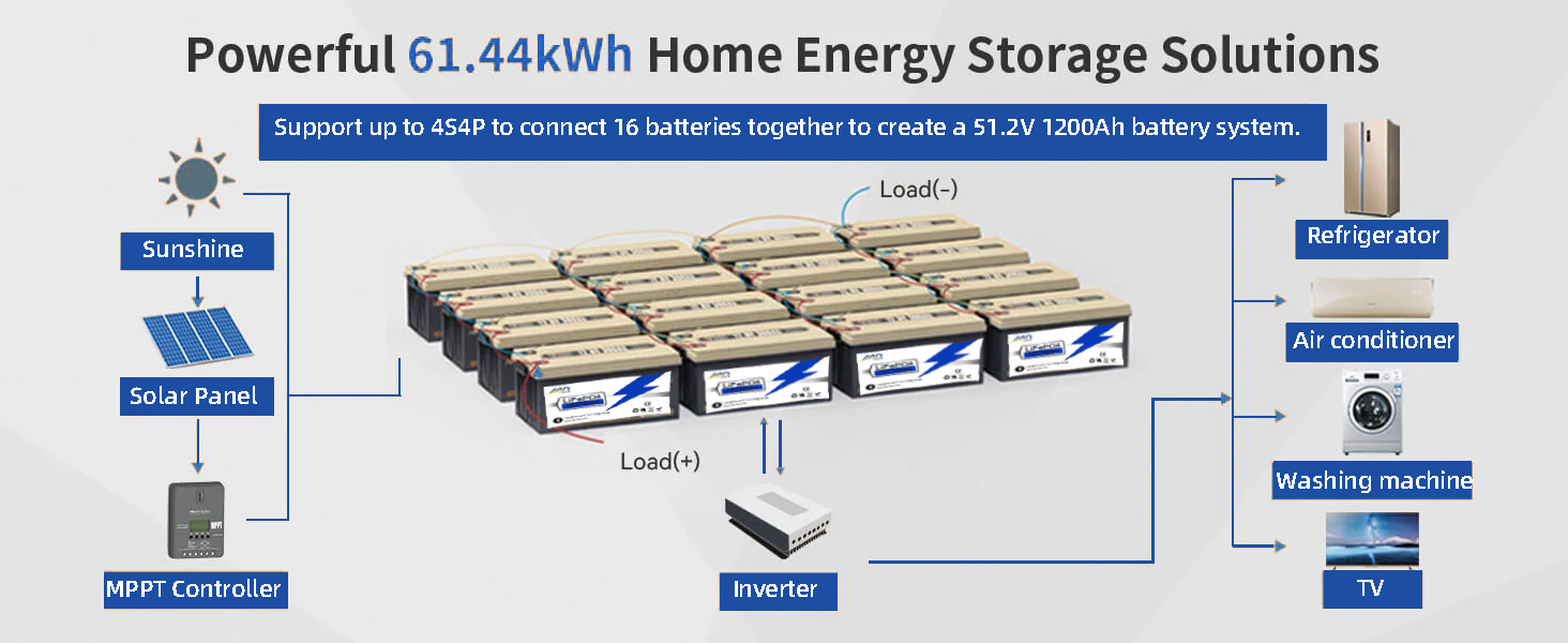 12v 300ah લિથિયમ આયન બેટરી