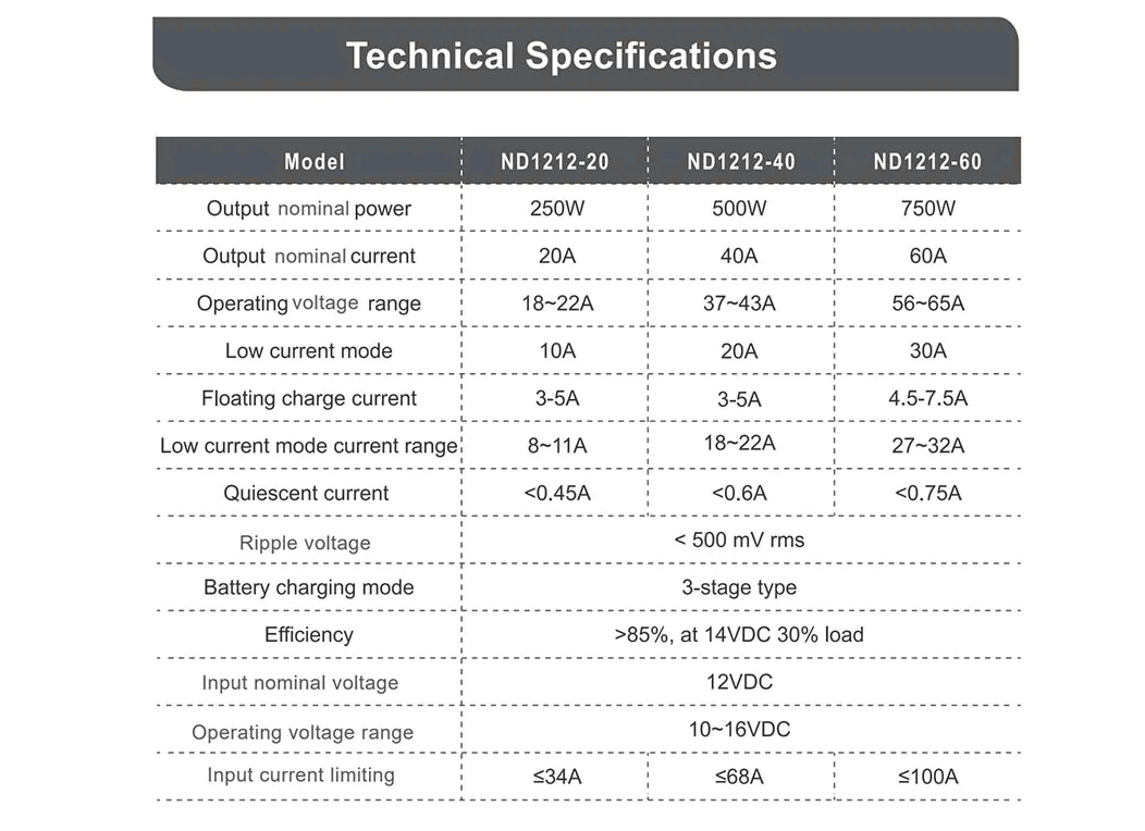 voltage regulator dc dc