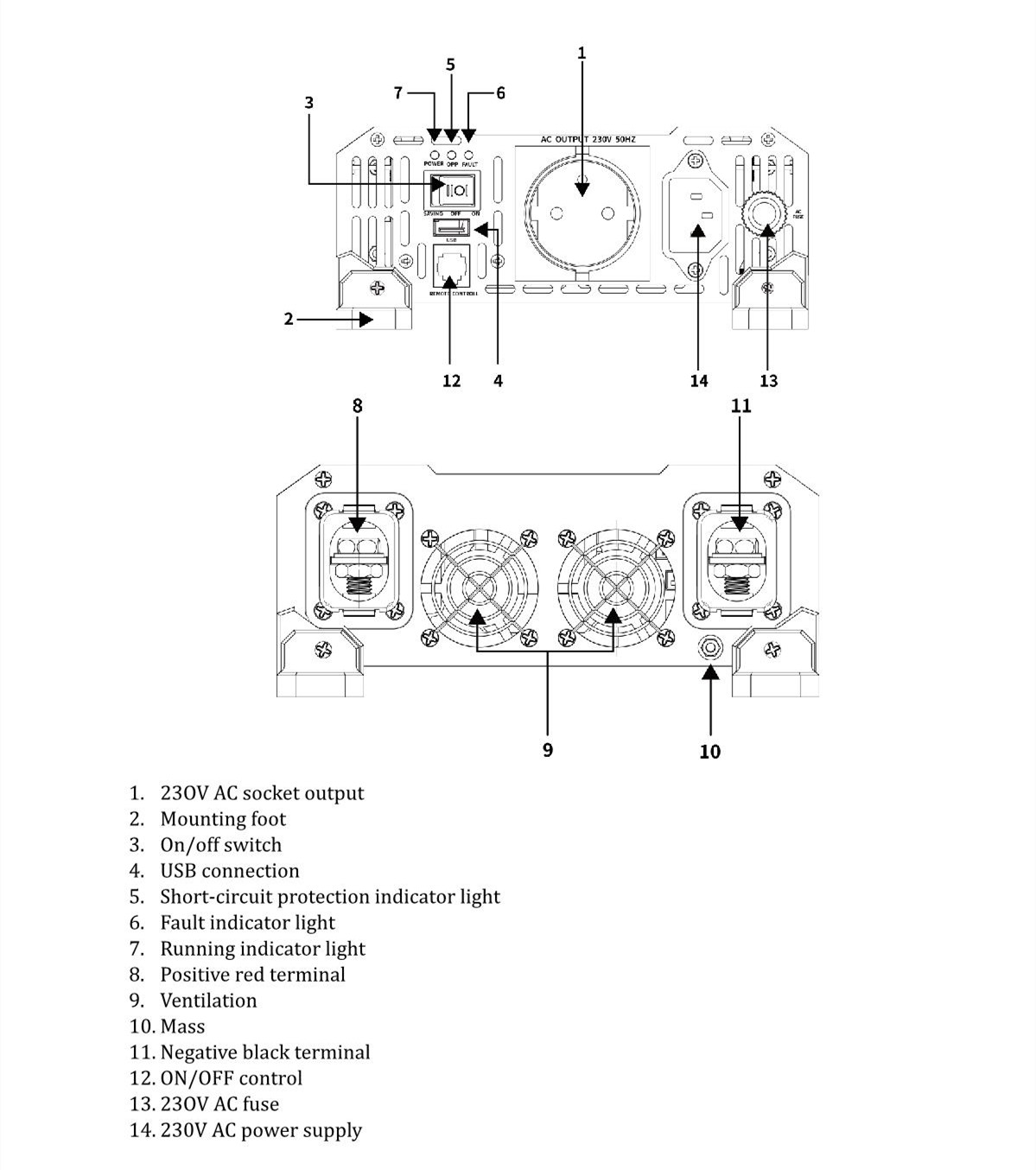 inverter