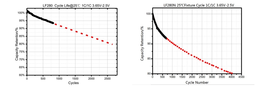 3.2 v 280ah rayuwar rayuwa 4