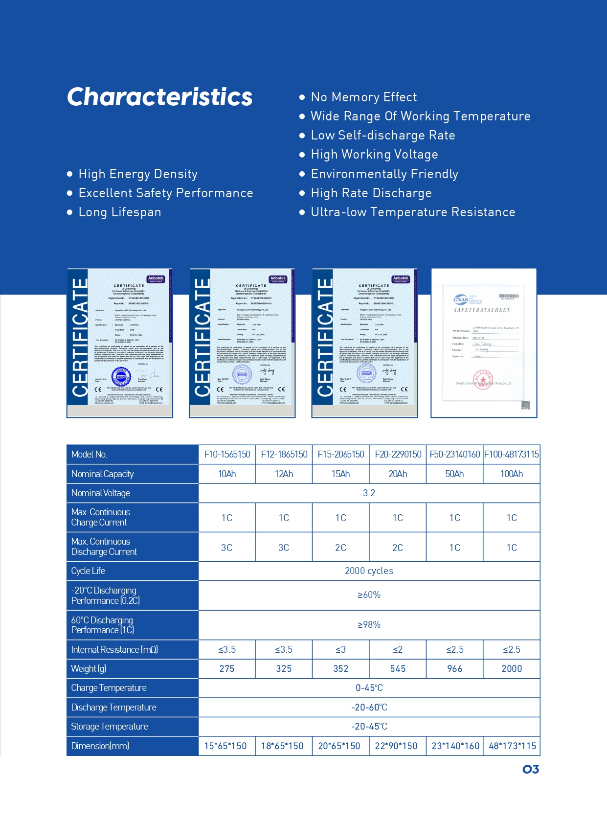 3.2 v batri