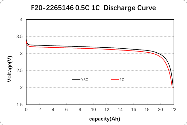 3.2v 20ah battery sel-2