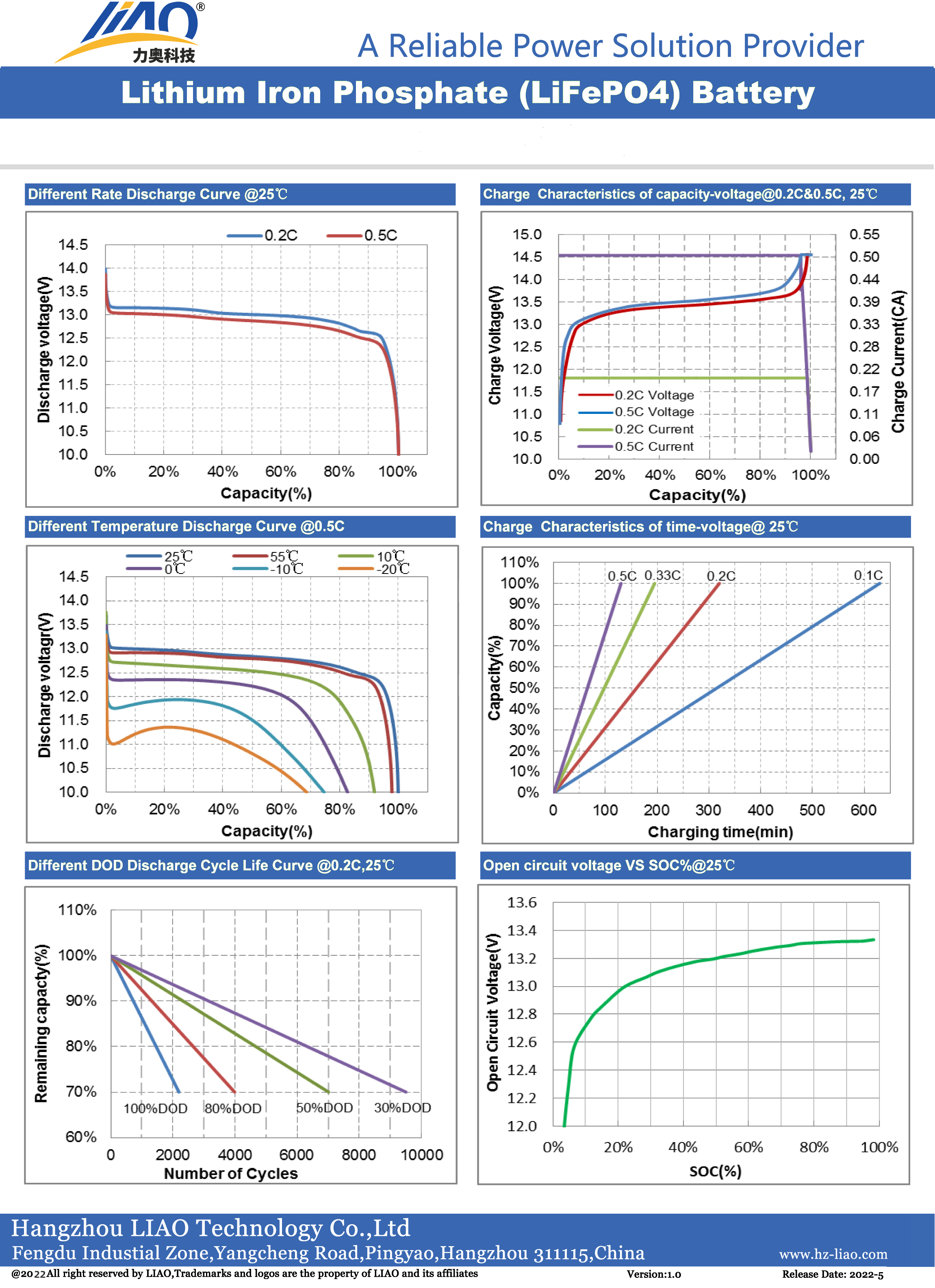 Battery Lithium