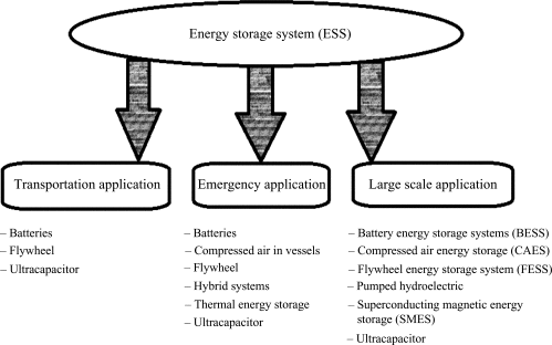 bateriové úložiště energie