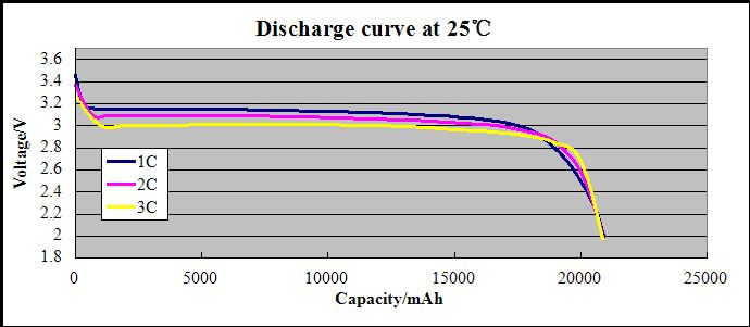 ndu 4 3.2 v 20ah