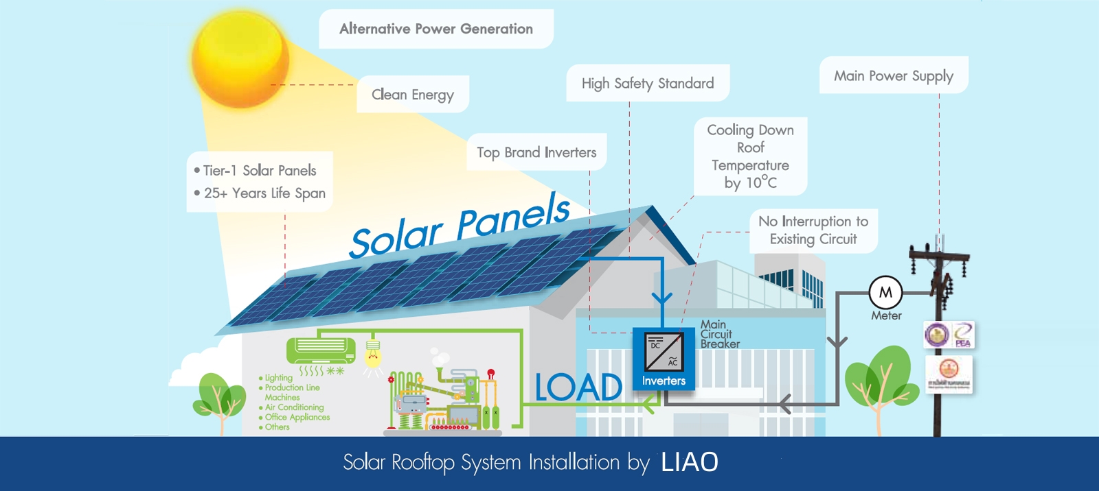 सौर-प्रणाली-LIAO