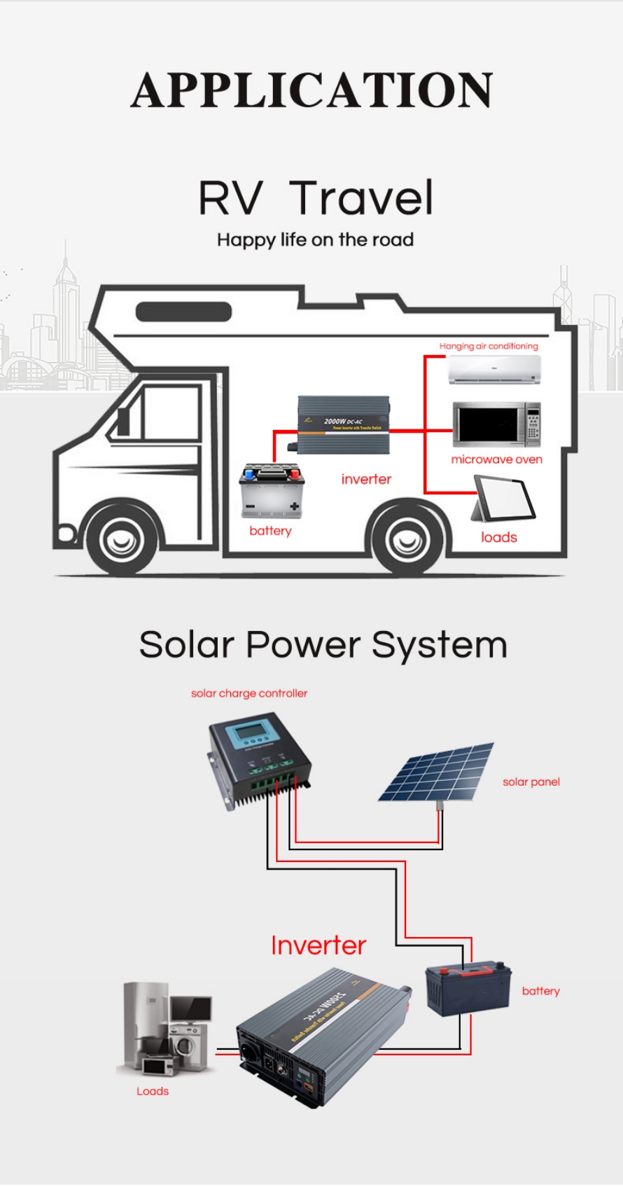 2000w inverter gelombang sinus murni