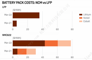 Batterija LFP