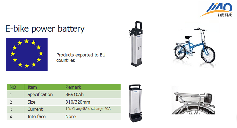 How to Cover an E-Bike Battery？