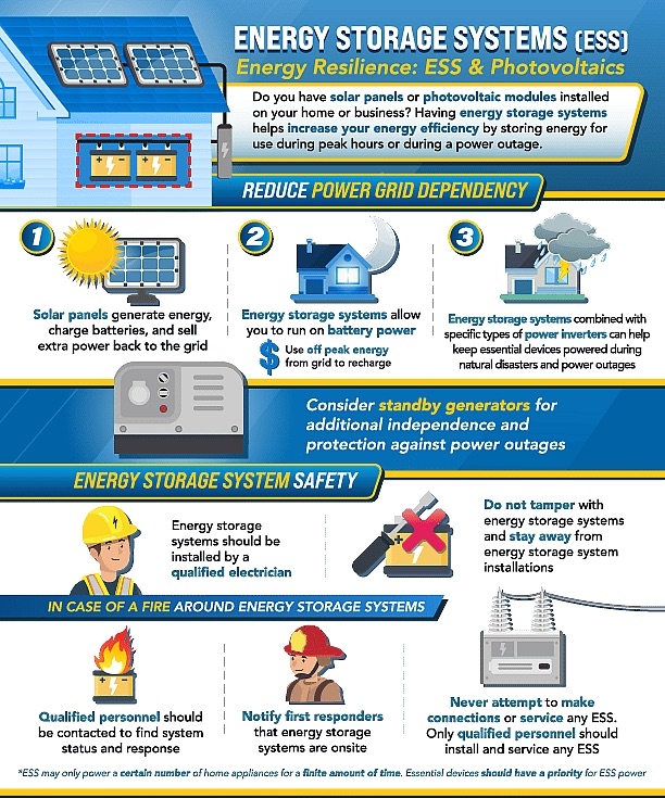 Energy Resilience: Energy Storage Systems & Photovoltaics