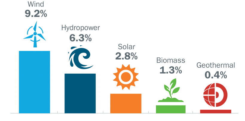 What is renewable energy