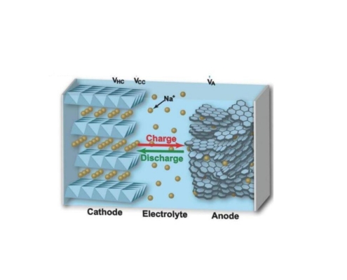 What is the Current Status of Sodium-Ion Battery Energy Storage Technology?