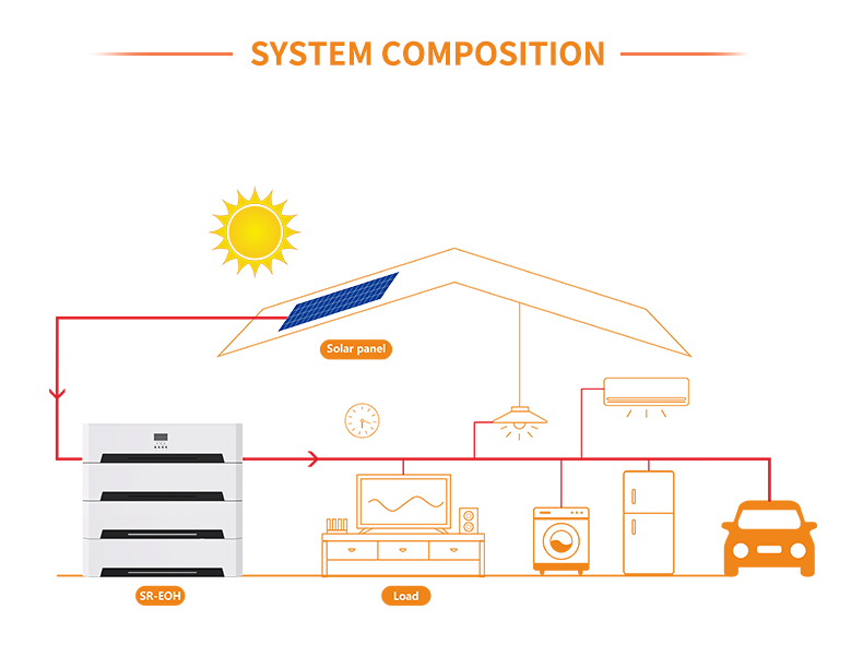 EU Residential Energy Storage Outlook: 4.5 GWh of New Additions in 2023