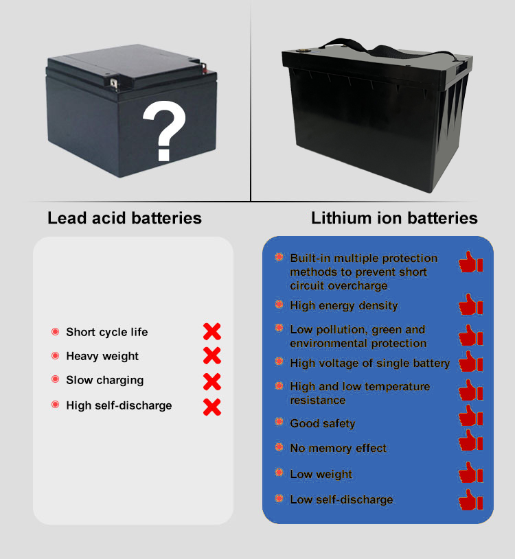 lead acid battery replacement