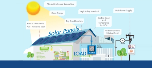 Revolutionizing Solar Energy: Affordable Transparent Solar Cells Unveiled by Breakthrough Research Team